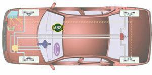 機動車在緊急制動時ABS系統會起到什么作用？