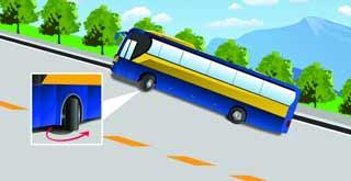 駕駛機動車在這種情況下臨時停車后，為避免機動車后溜可將轉向盤向左轉。